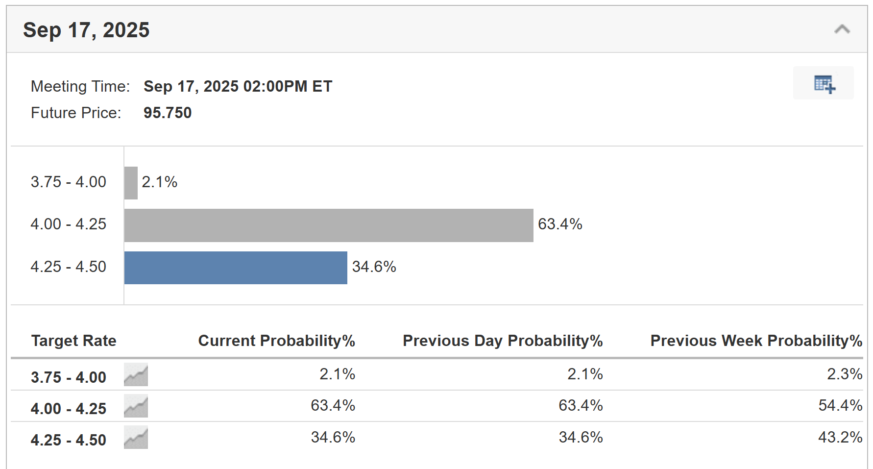 Fed Monitor Tool-Rate Cut Probability