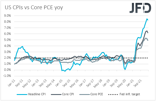 US CPIs inflation YoY.