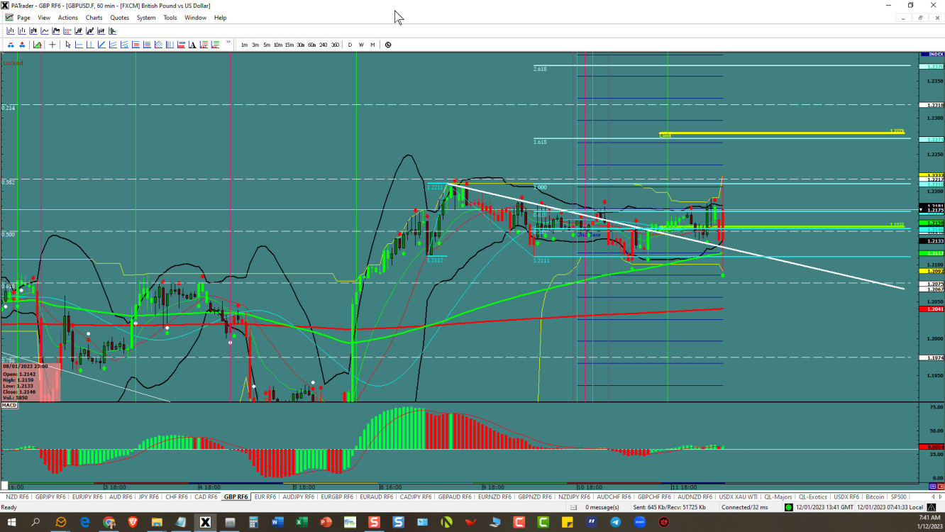 GBP/USD price chart.