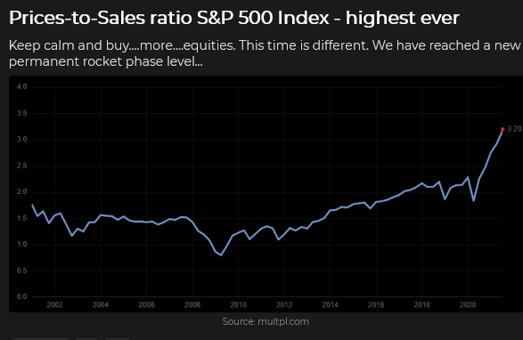 S&P 500 Price To Sales Ratio Chart