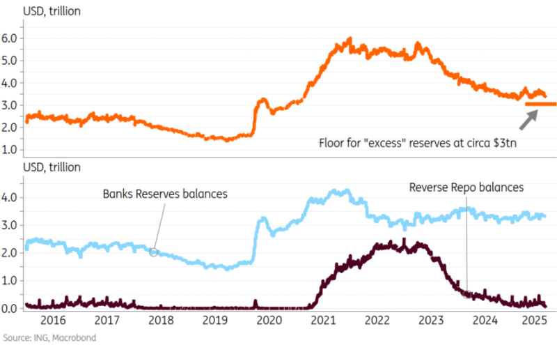 Bank Reserves