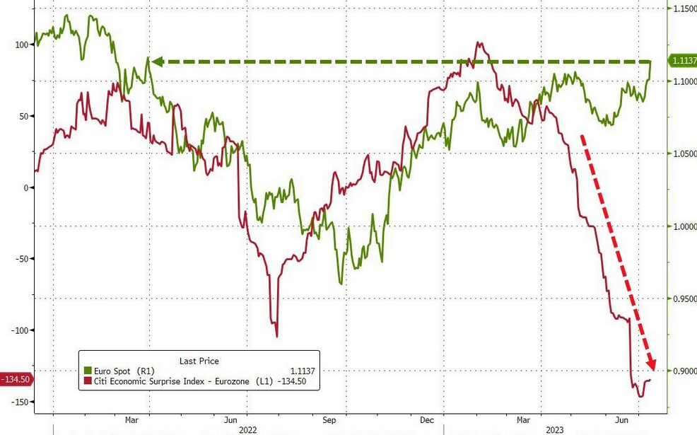 EUR/USD Chart