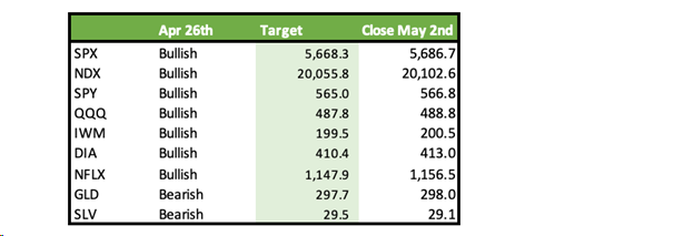 Price Targets