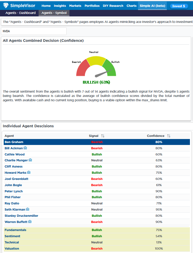 All Agents Combined Decisions