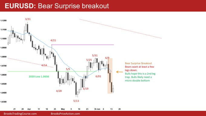 EUR/USD Daily Chart