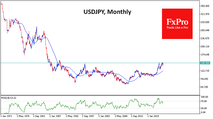 USD/JPY-Monthly Chart