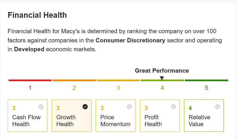 M Health Score