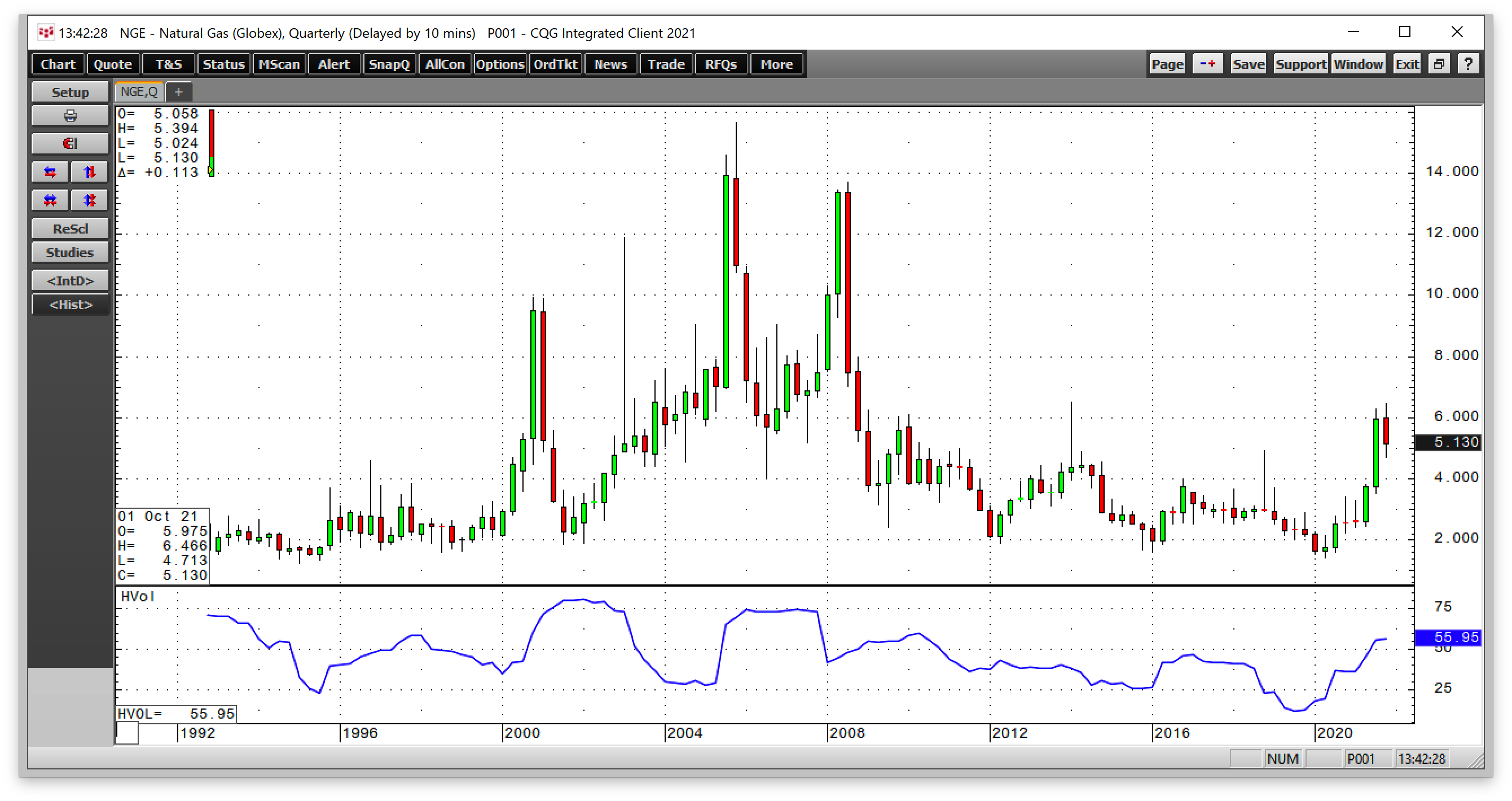 Natural Gas Quarterly