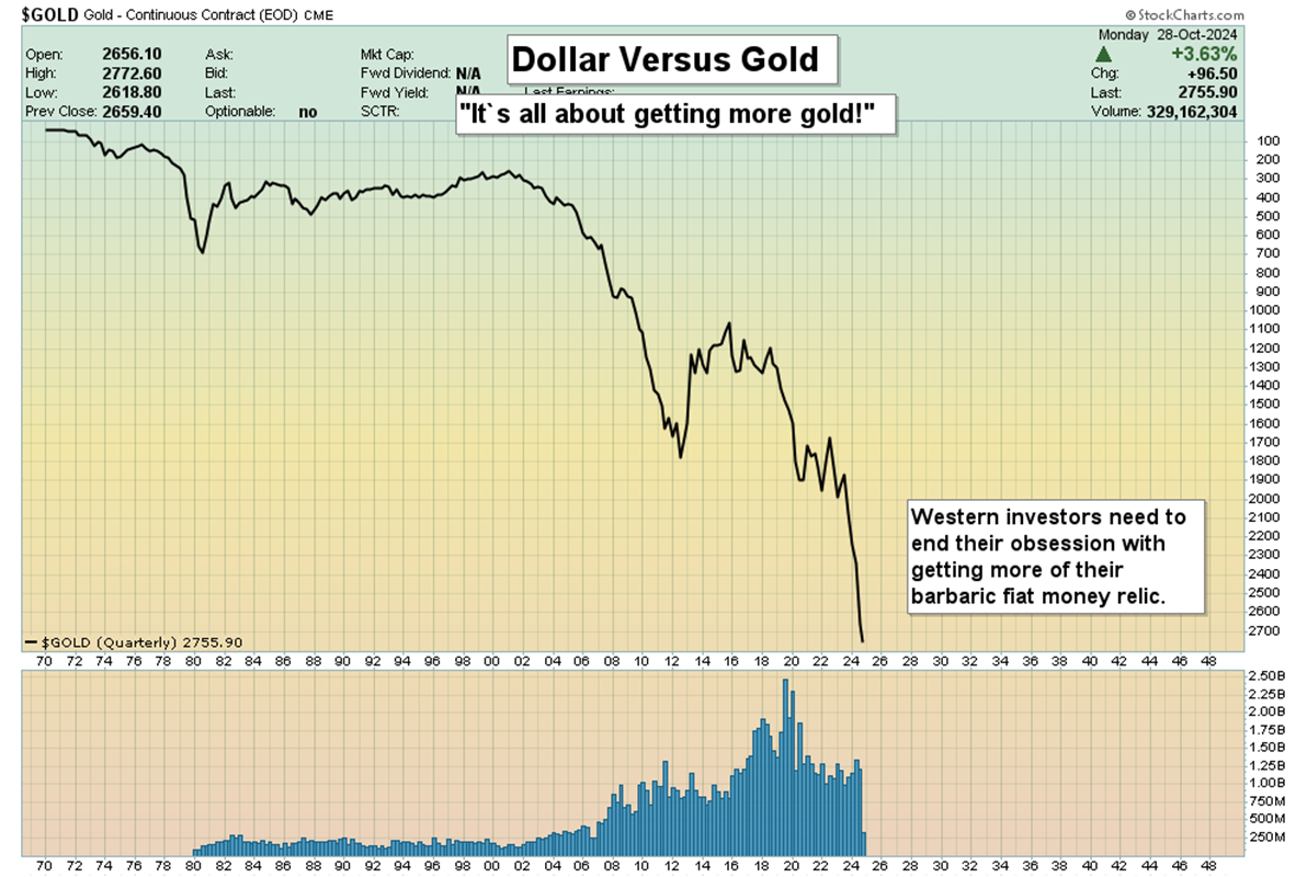 Gold Quarterly Chart