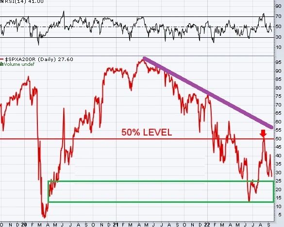 SPX daily chart.