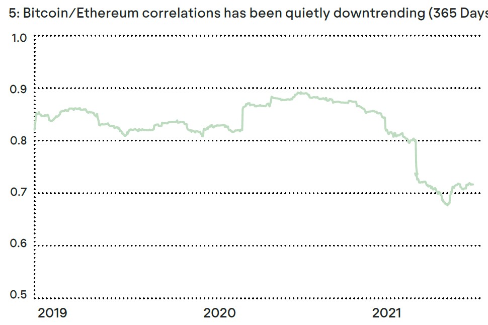 BTC/ETH Chart