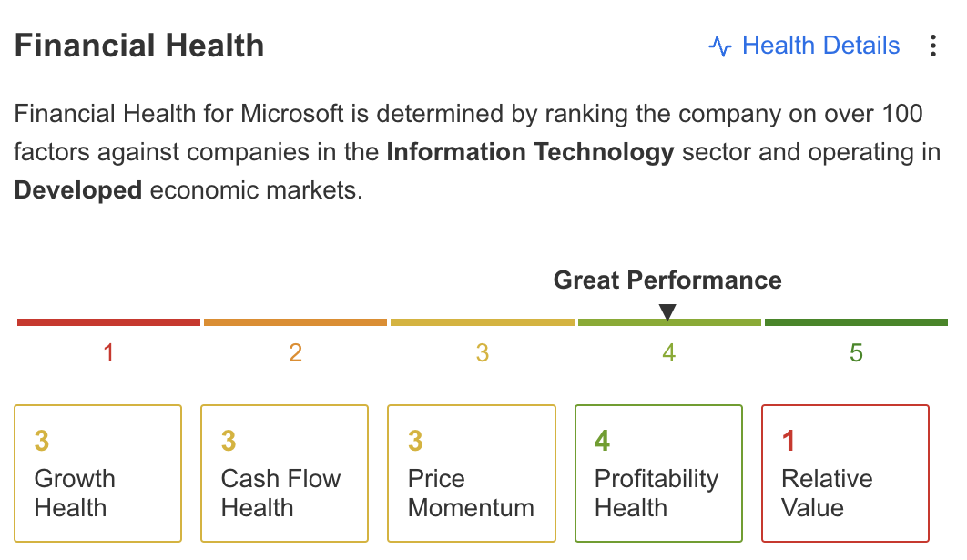 Microsoft - Saúde Financeira