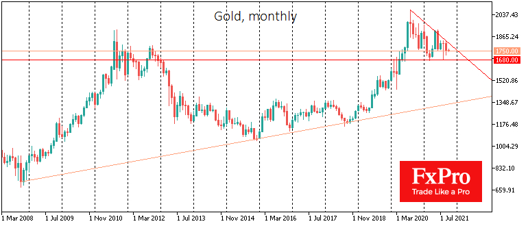 Gold monthly chart technical analysis.