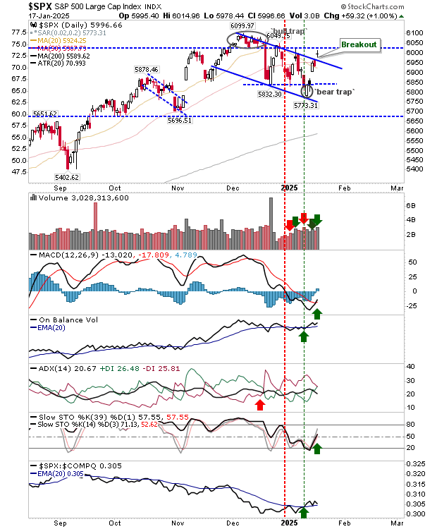 SPX-Daily Chart