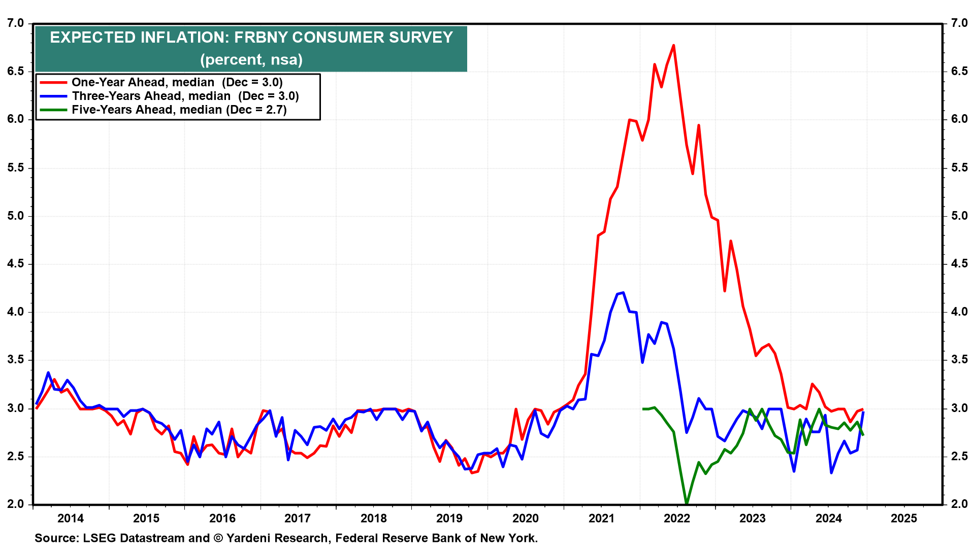 Expected Inflation