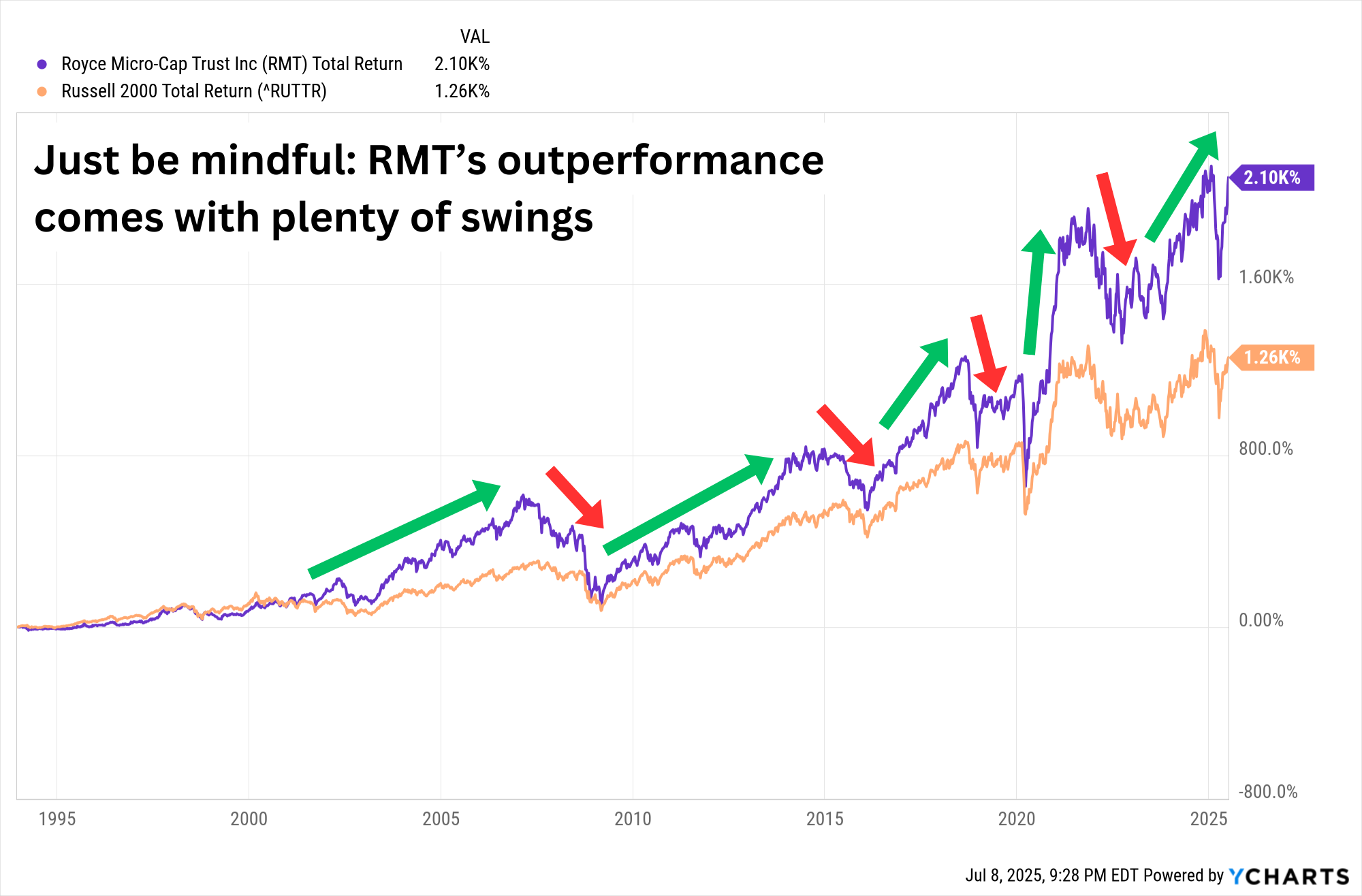 VTR Total Return VTR Total Return
