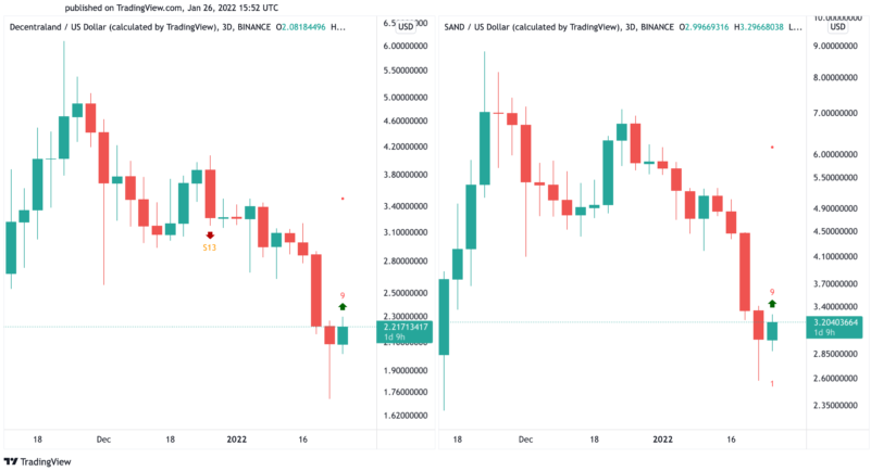 SAND/USD Chart