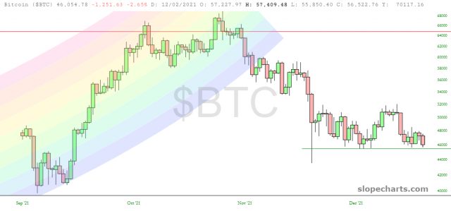 Bitcoin Chart