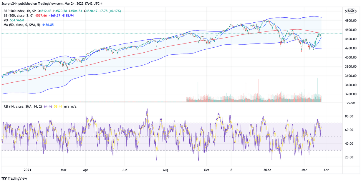 SPX 1-Hr Chart