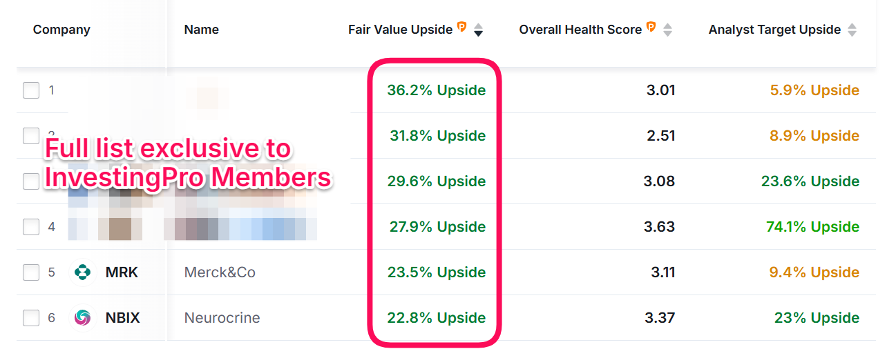 List of Stocks