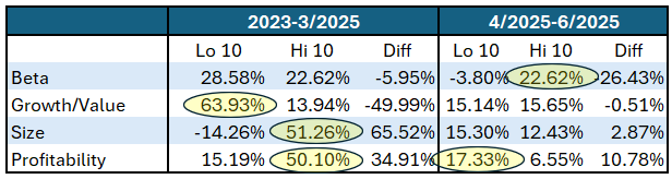 2023 To Current By Factor