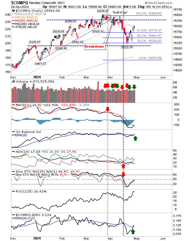 Nasdaq COMPQ Tageskurse