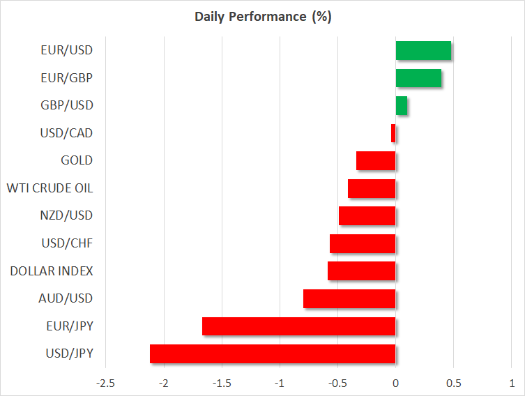 Daily Performance