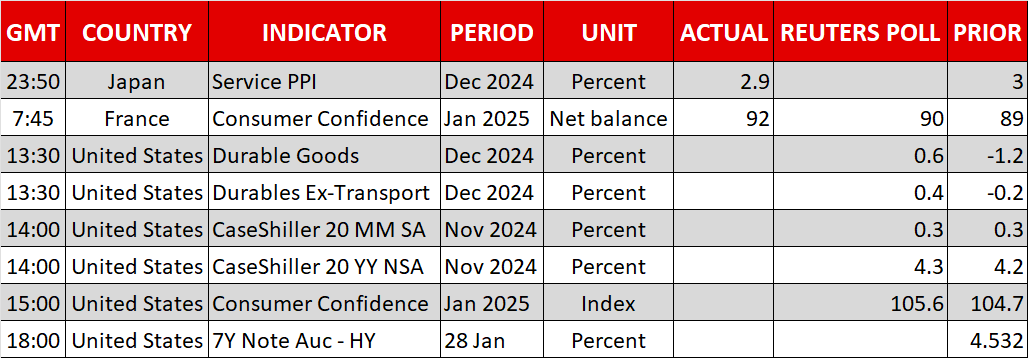 Economic Calendar