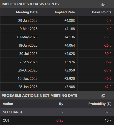 Implied Rates and Basis Points