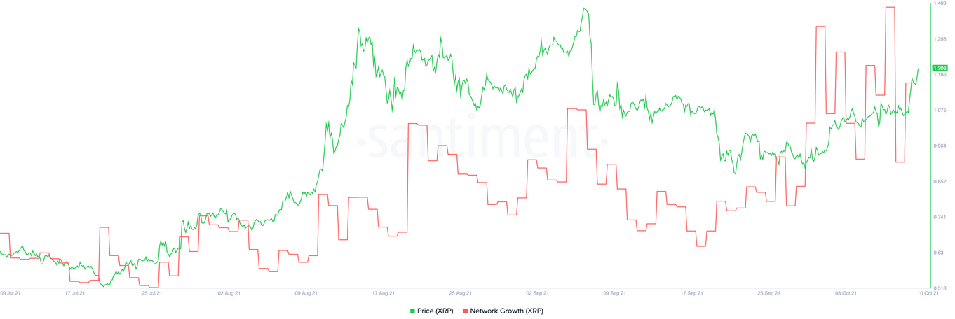 XRP Price Chart