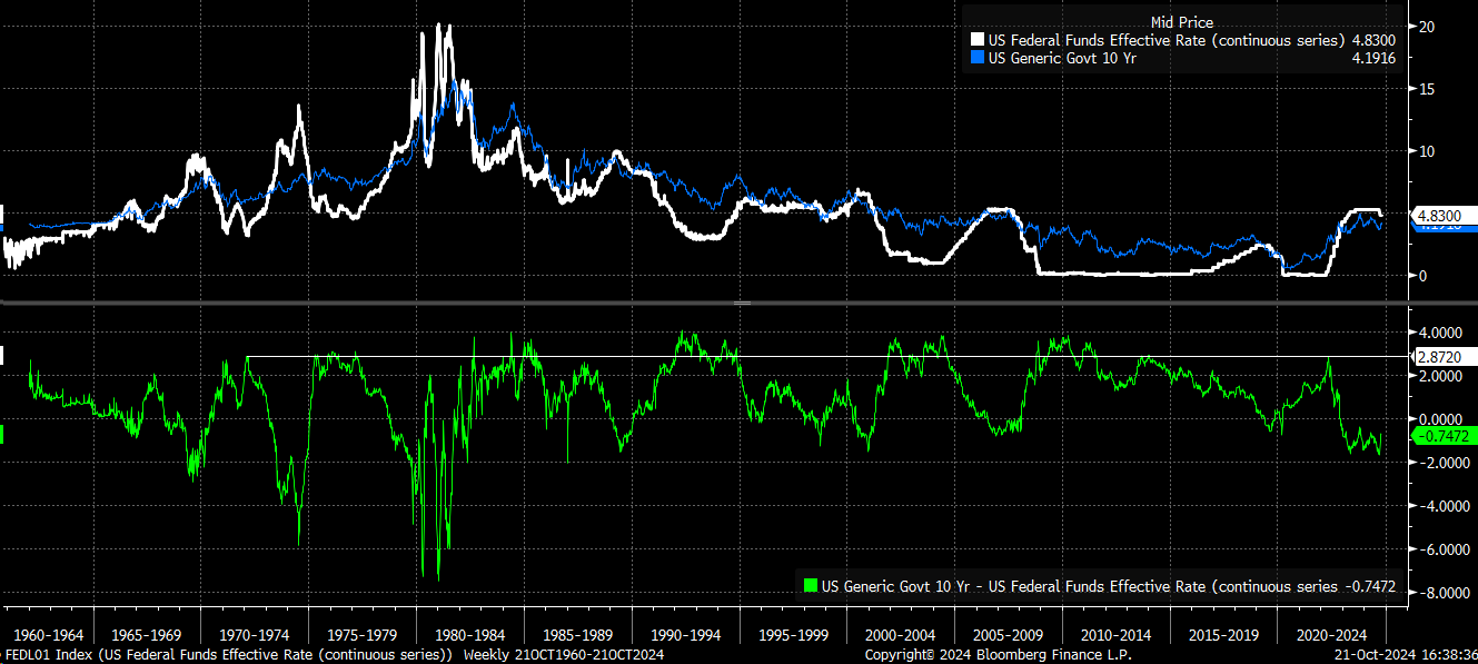 US Fed Funds Effective Rate