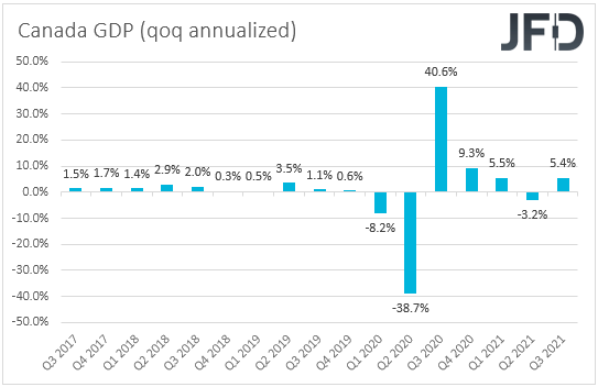 Canada GDP QoQ annualized rate.