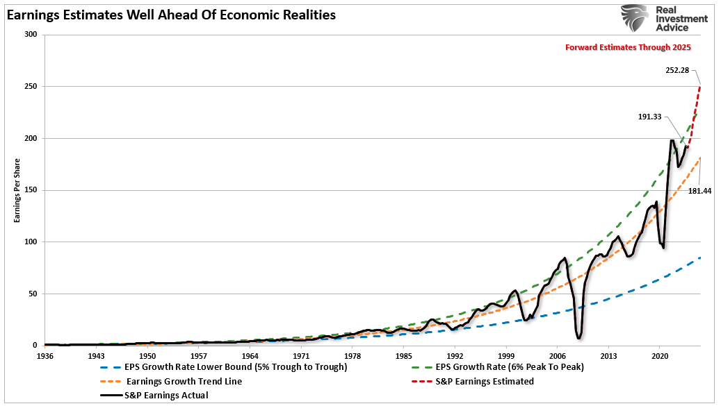 Earnings Estimates