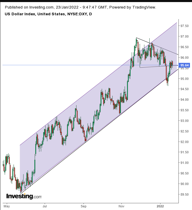 Dollar Daily