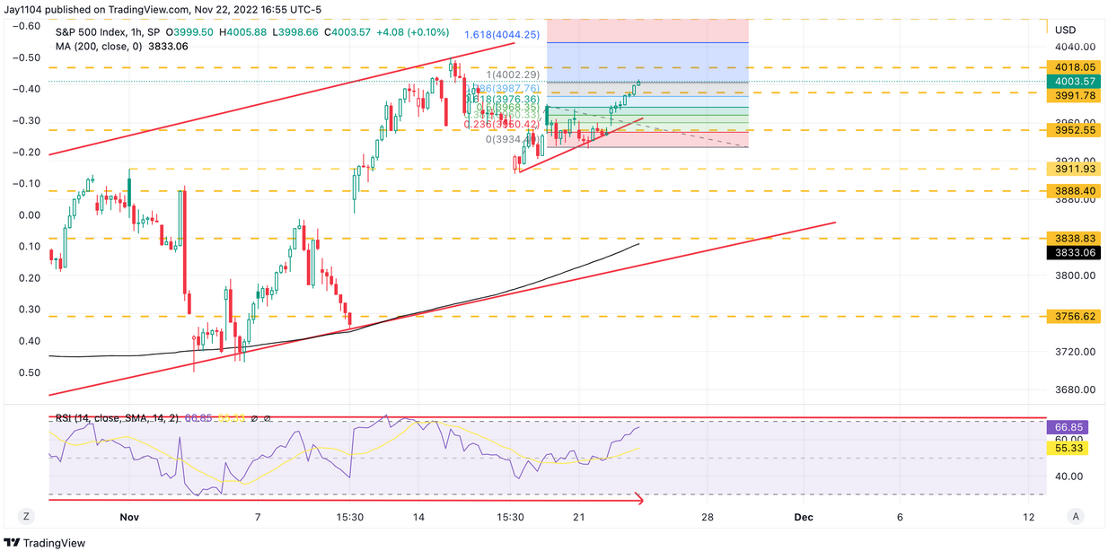 SPX 1-Hr Chart