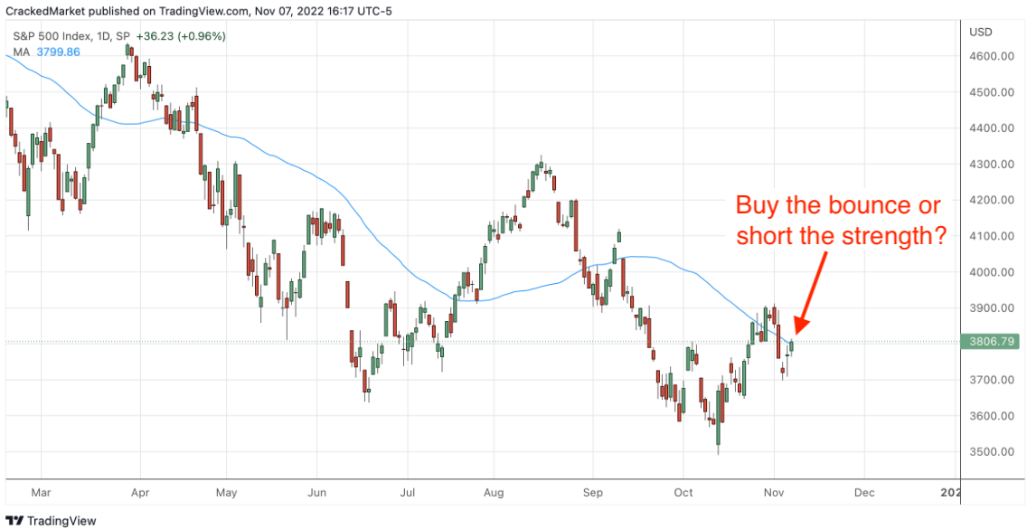 S&P 500 Index Daily Chart