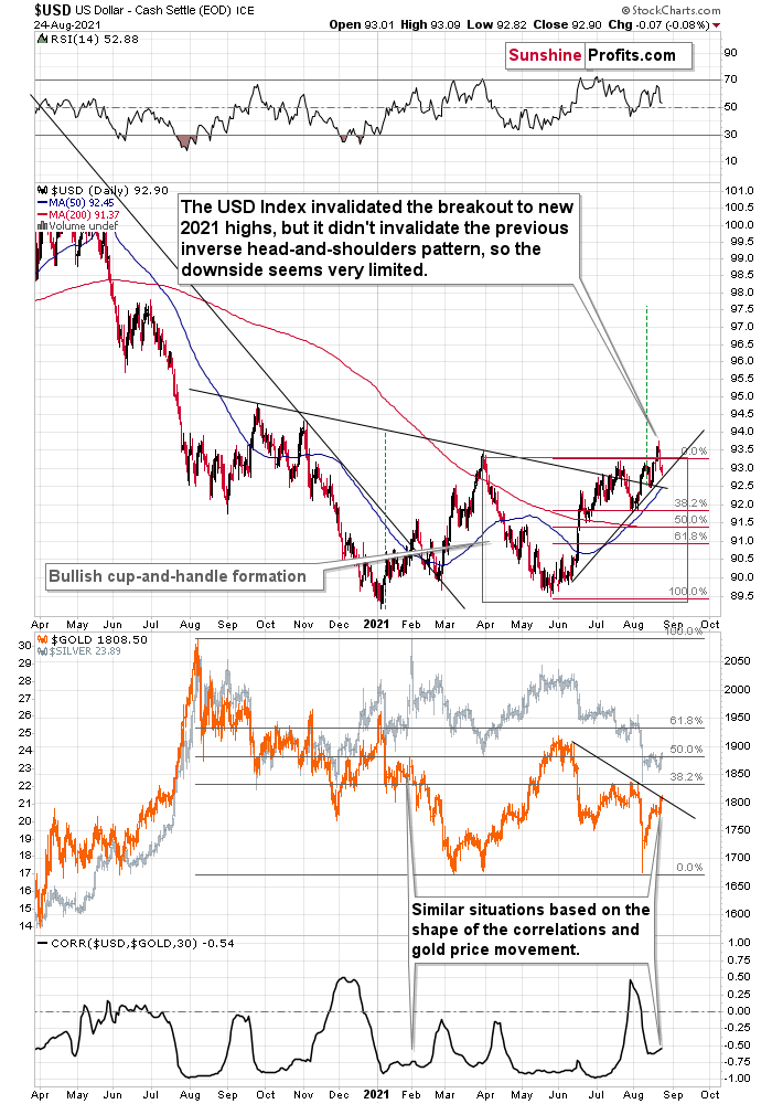 USD And Gold And Silver Combined Chart.