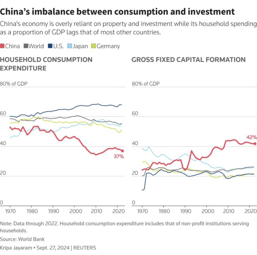China’s Imbalance