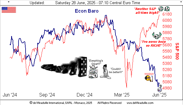 Economic Barometer