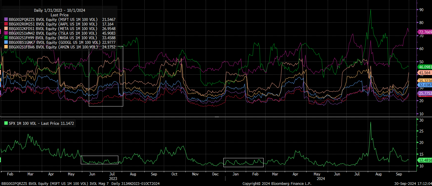 Implied Volatility on Earnings