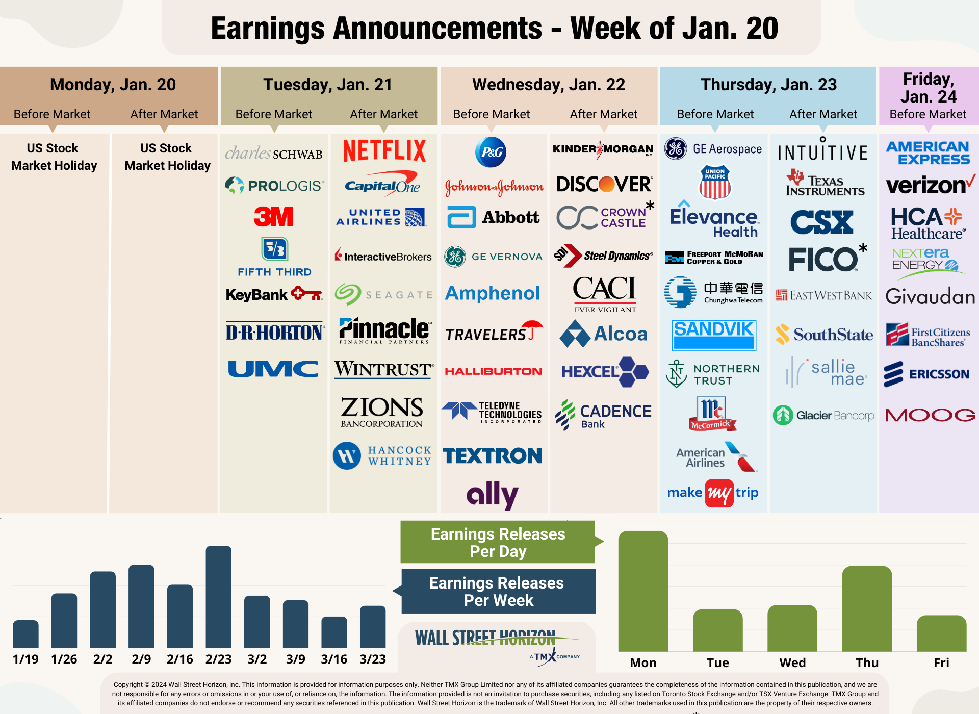 Earnings Announcements for Week of Jan 20