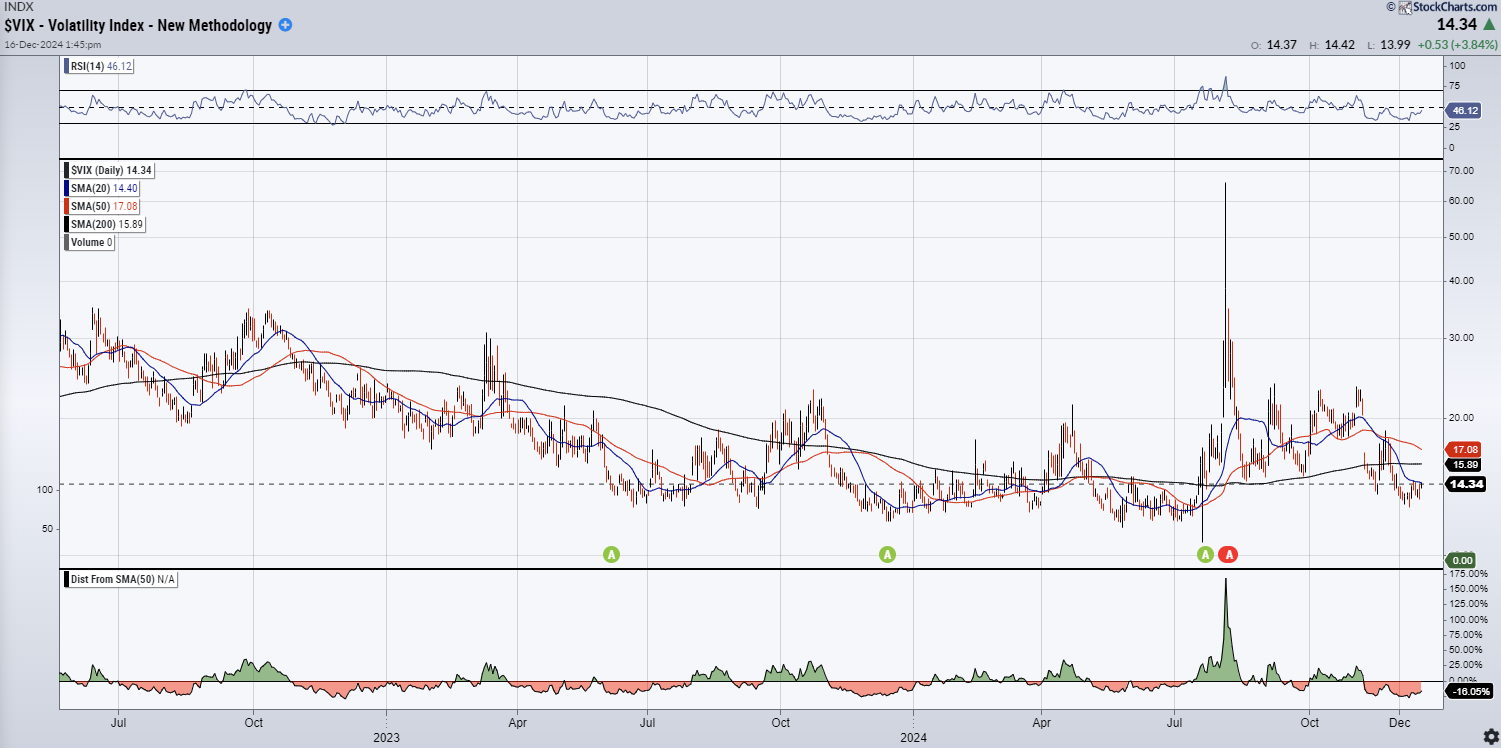 VIX Index Daily Chart