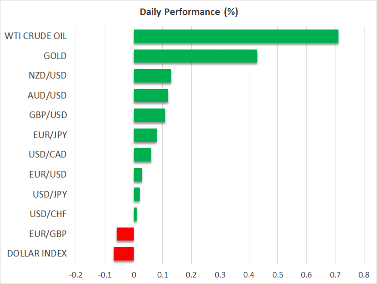 Daily Performance