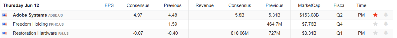 Earnings Calendar
