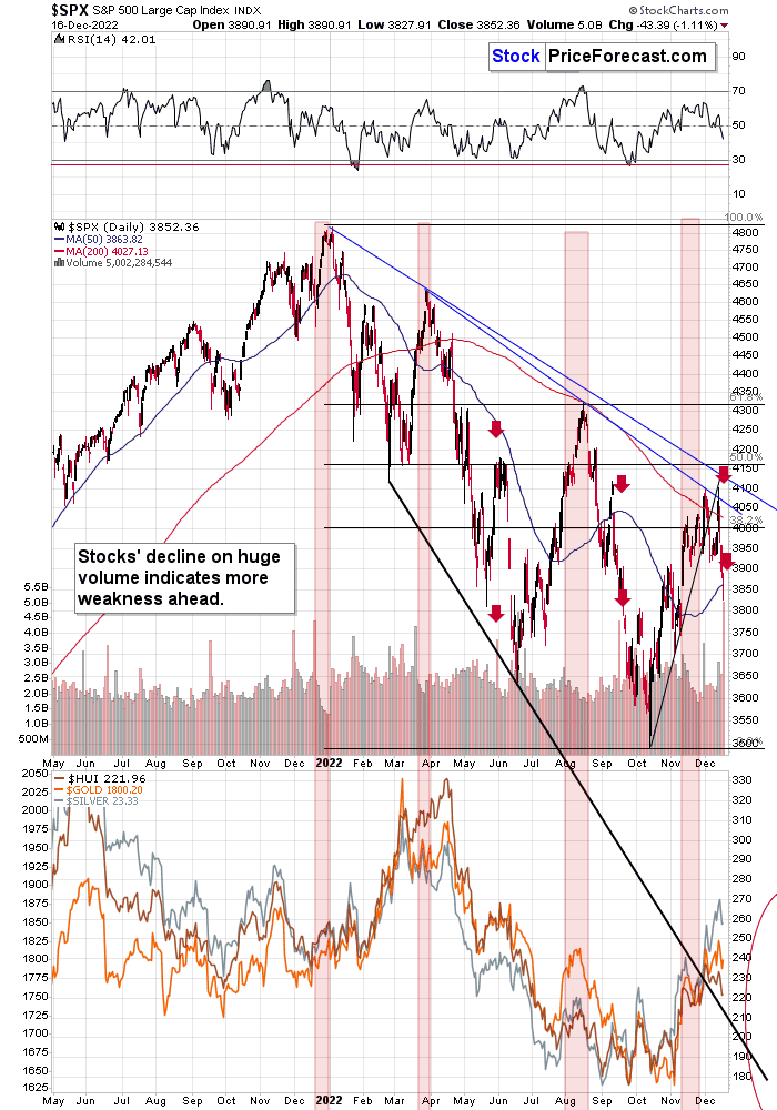 S&P 500 Daily Chart