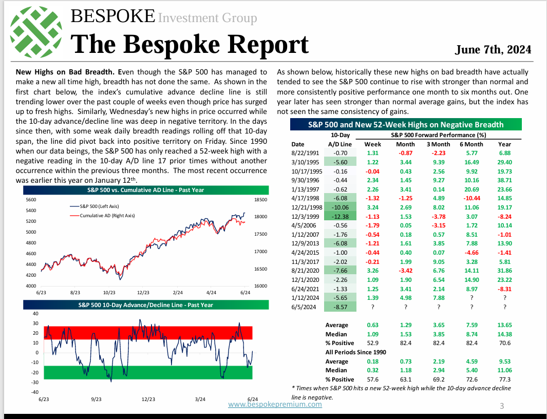 Market Breadth