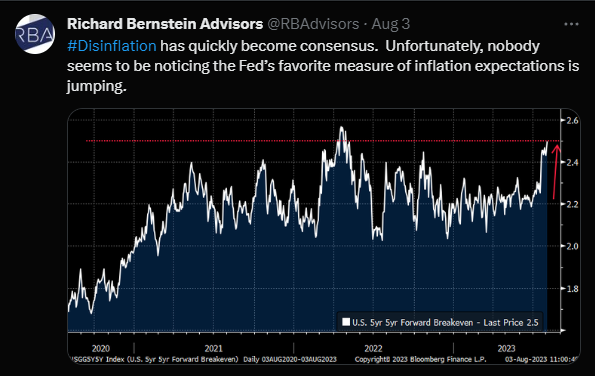 Rich Bernstein Inflation Expectations For Aug