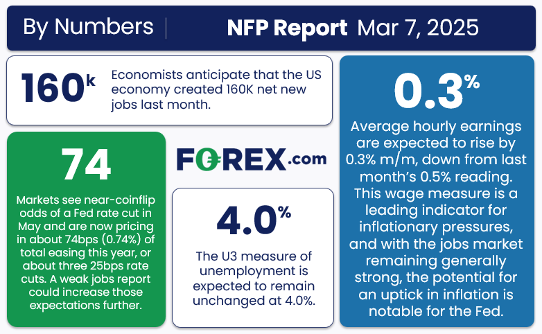 NFP Report