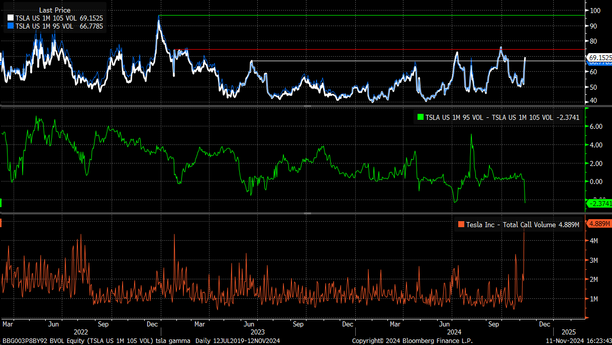 Tesla Price Chart