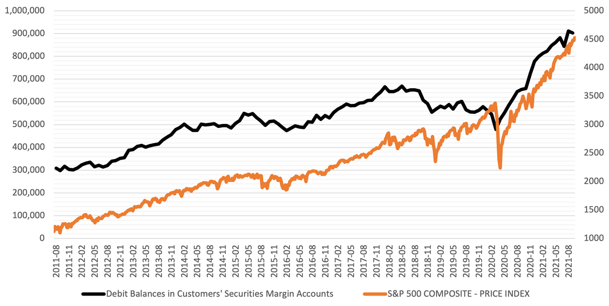 S&P 500 Composite Price Index